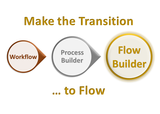 Transition to Salesforce Flow