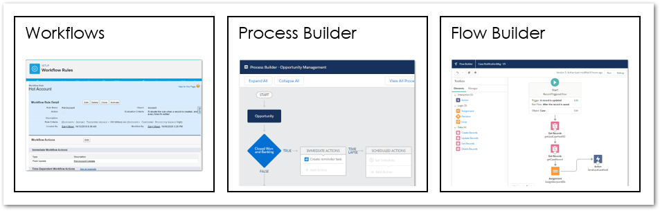 Compare Salesforce Automation Tools