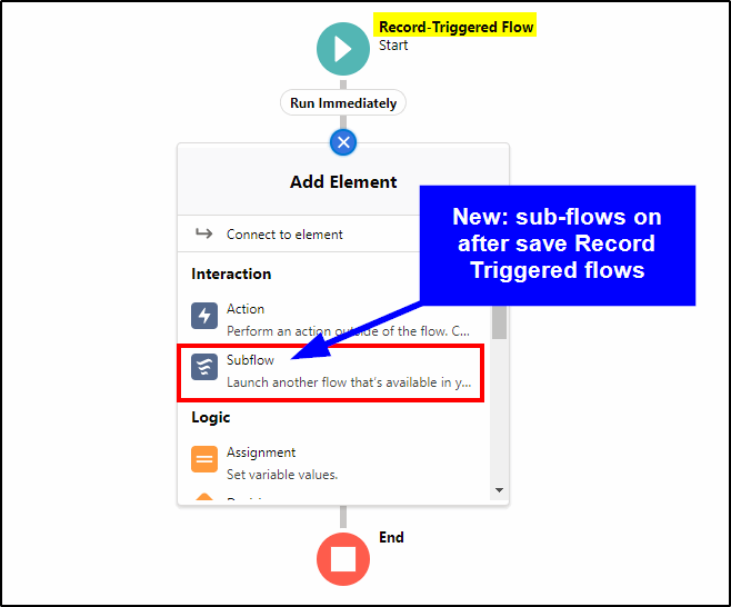 sub-flows on after save flows