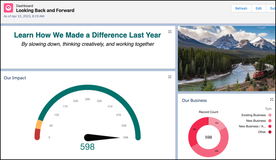 Salesforce Summer 23 Features - dashboards