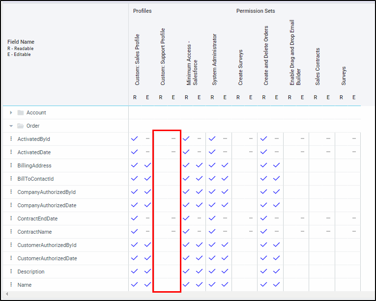 Orgkit Review - success