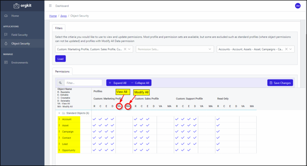 Orgkit Review - object level access