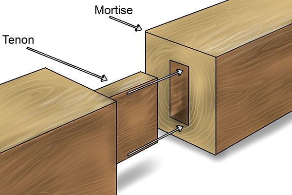 mortise and tenon joint