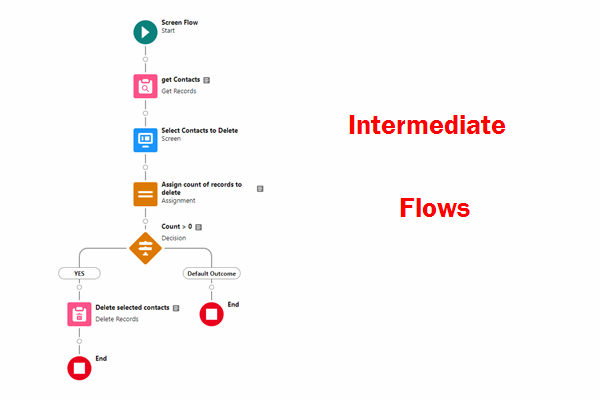 Intermediate Flow
