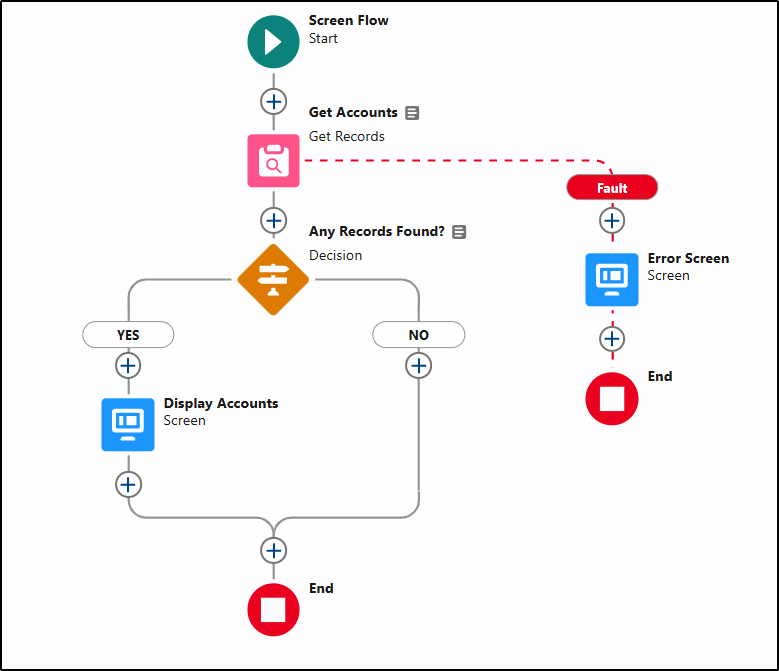 decision element added